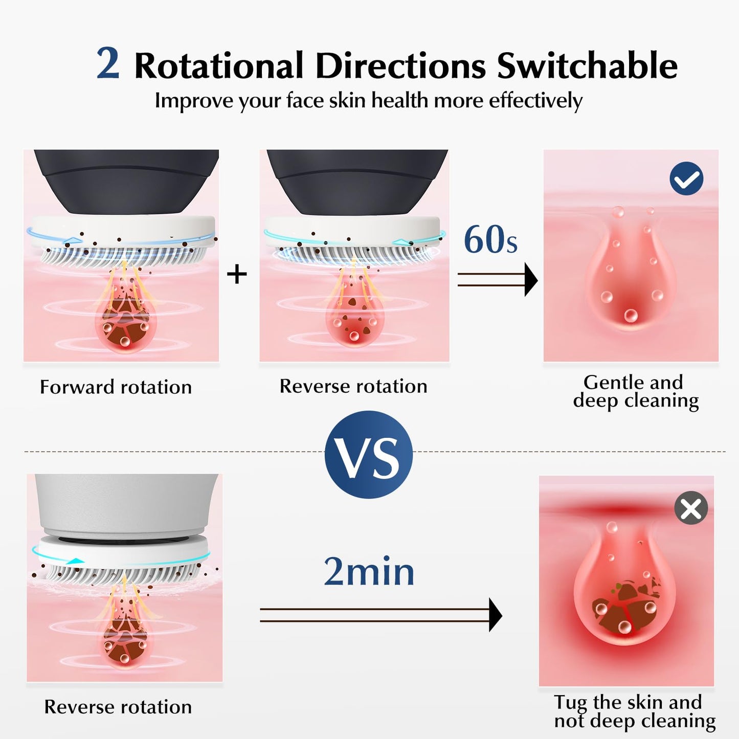 COSLUS FBX04 Facial Cleansing Brush Face Scrubber: 3 in 1 Bi-Directional Electric Spin Brush for Removing Blackhead, Exfoliating, Massaging - Rechargeable Waterproof, 3 Adjustable Speeds for Men Women