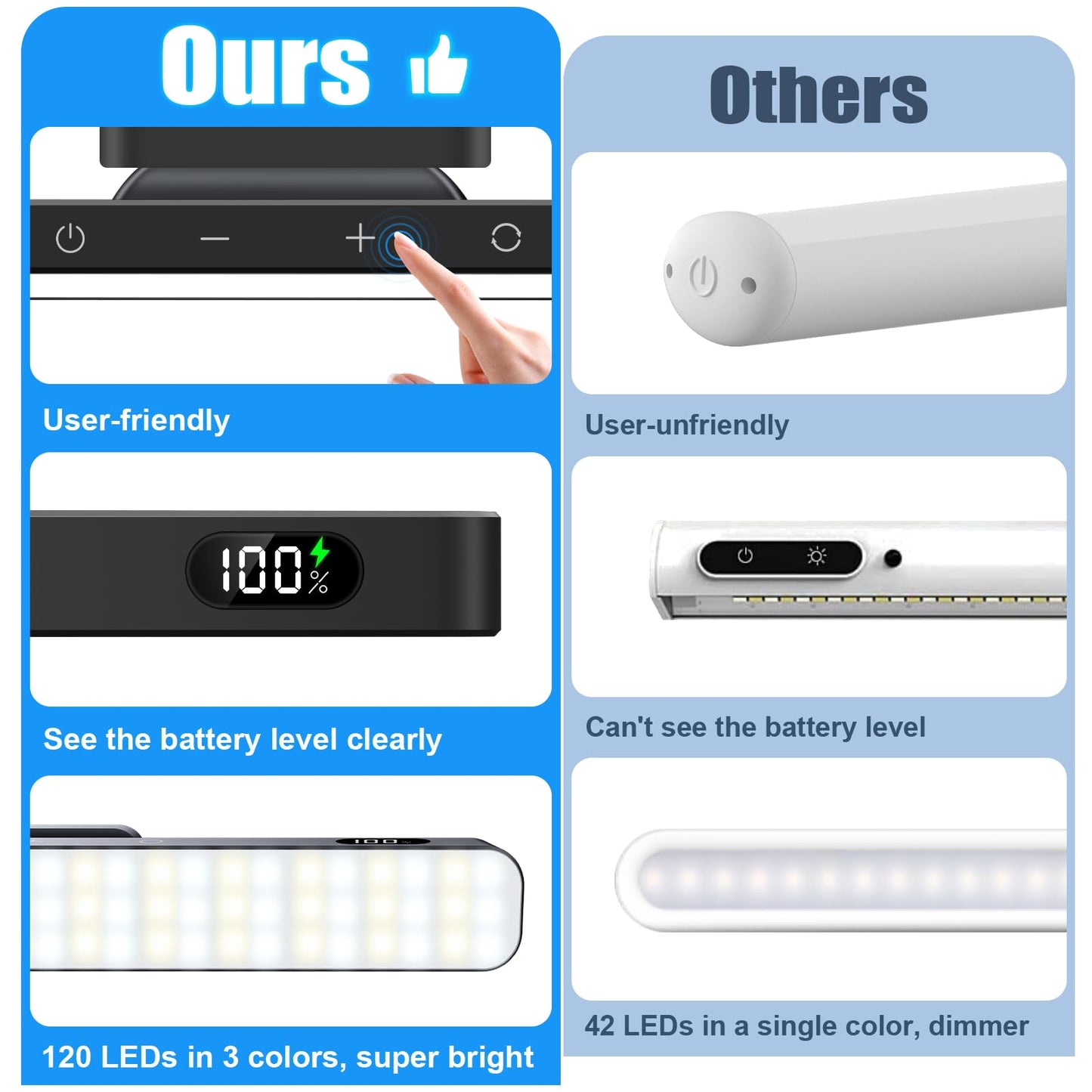 WILLED 5W Mirror Lights with Remote Control,3 Colors Adjustable Makeup Light with 120 LED,2500mAh Rechargeable Under Cabinet Lighting Wireless,Magnetic Stick on Touch Light for Closet,Bunk Bed