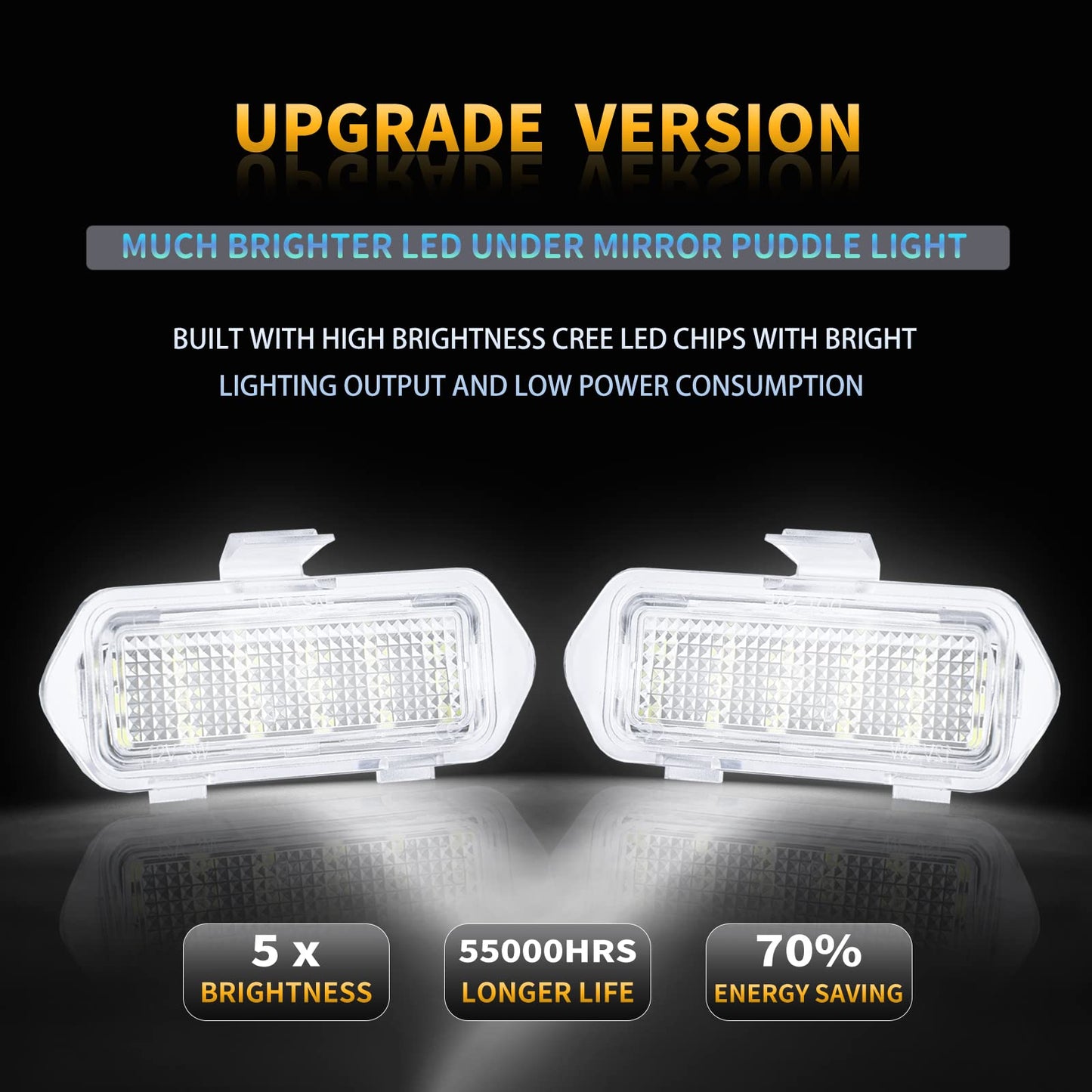 LED Puddle Mirror Lights for Chevy Silverado 1500 Classic Avalanche 1500 2500 GMC Sierra 1500 Classic Cadillac Escalade/Escalade ESV EXT Yukon XL 1500 2500, 6000K White