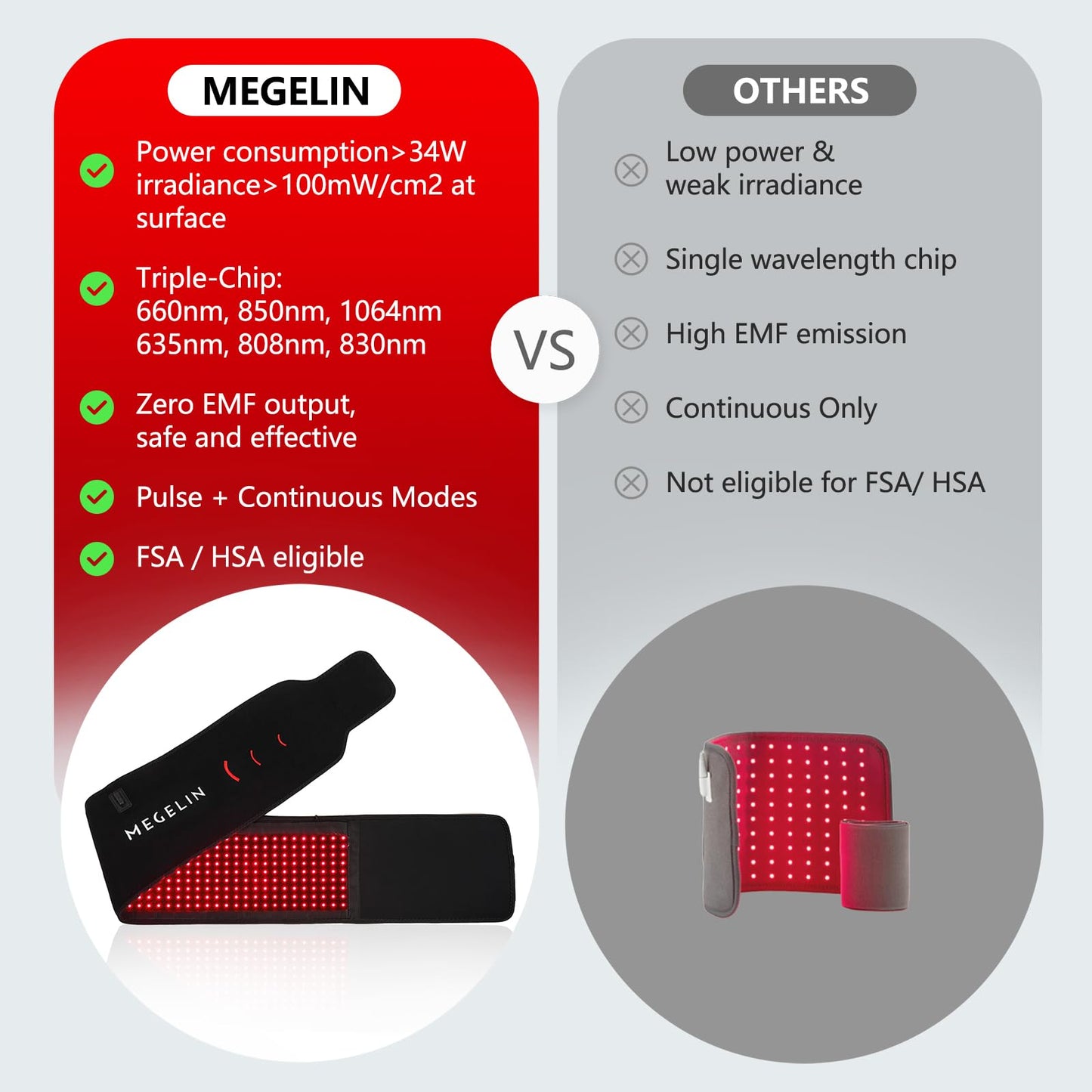 Megelin ContourLux Light Therapy Belt at Home