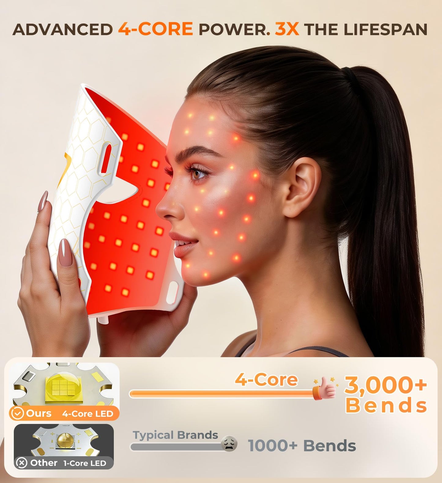 Synoray【Quad-Core 4X More Light Energy 】Red Light Therapy Mask for Face, 630nm 850nm NIR 8 Modes LED Light Therapy,【Food-Grade Silicone,Ultra-Lightweight & Contour-Fit 】Birthday Gifts for Women