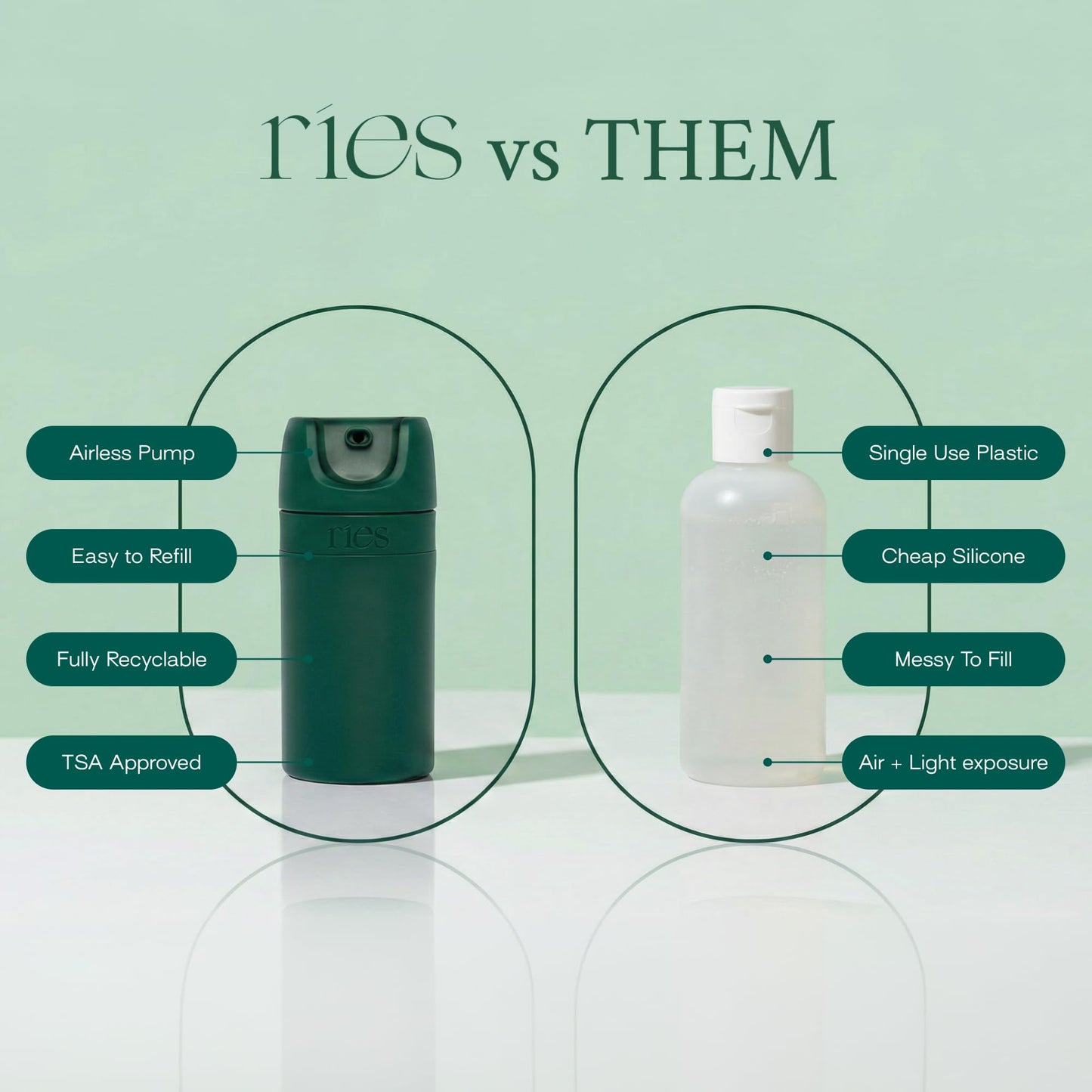 RIES Essential Refillable Toiletry Travel Bottles – Set of 5 (3.4oz & 1.7oz) Airless Pump Containers for Shampoo, Conditioner, Body, Face – Leak-Proof, TSA-Approved, Dishwasher Safe- Escapade Green