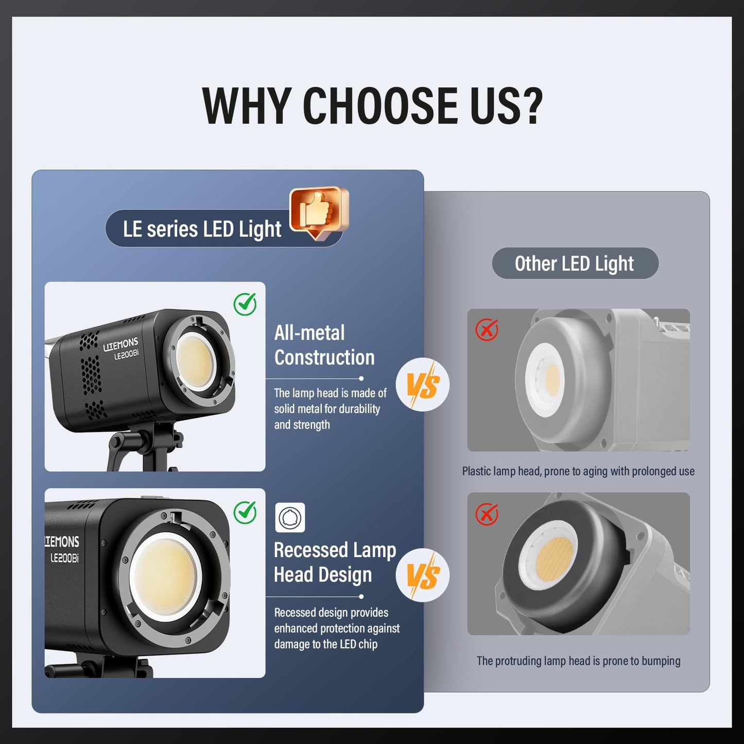 Godox Litemons LE200Bi Bi-Color LED Video Light Kit with Softbox Light Stand Reflector CRI 98+, 2800K-6500K, 57700 Lux Output, DMX/App Control for Studios Ultra Quiet for Content Creation