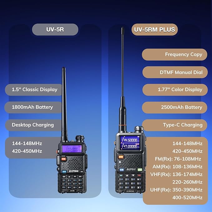 BAOFENG UV-5RM Plus 10W Ham Radio Handheld, UHF VHF Long Range Two Way Radio Walkie Talkie, NOAA FM AM(Airband) Receiver, with Protection Case, 2500mAh Battery USB-C Rechargeable, Chirp Compatible