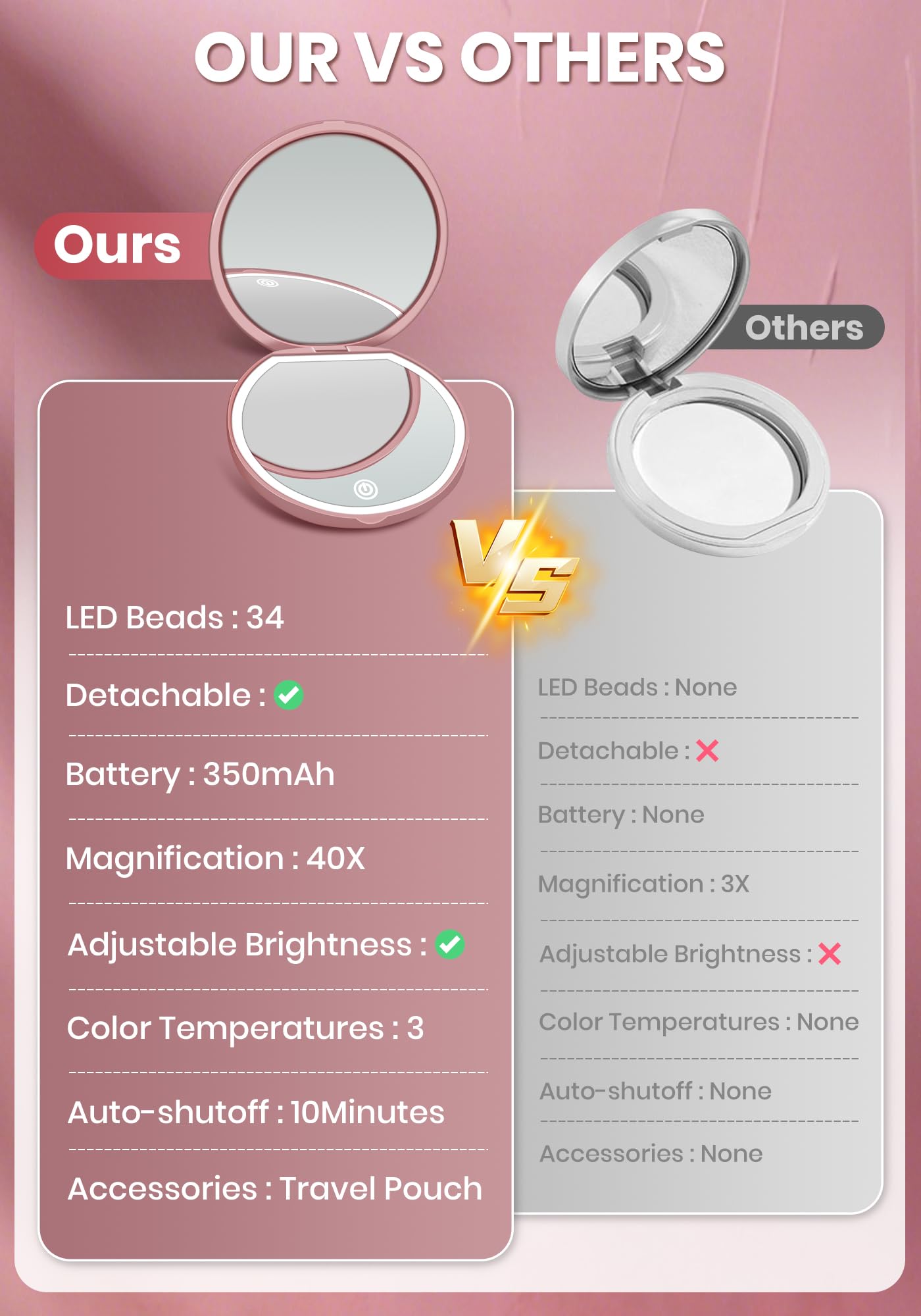 SisKokoro Compact Mirror with Light, Rechargeable 40X Magnifying Mirror with 3 Lighting Modes & Dimmable Brightness, Portable Travel Makeup Mirror; Essentials for Travel, Pocket, Purse Gifts Rose