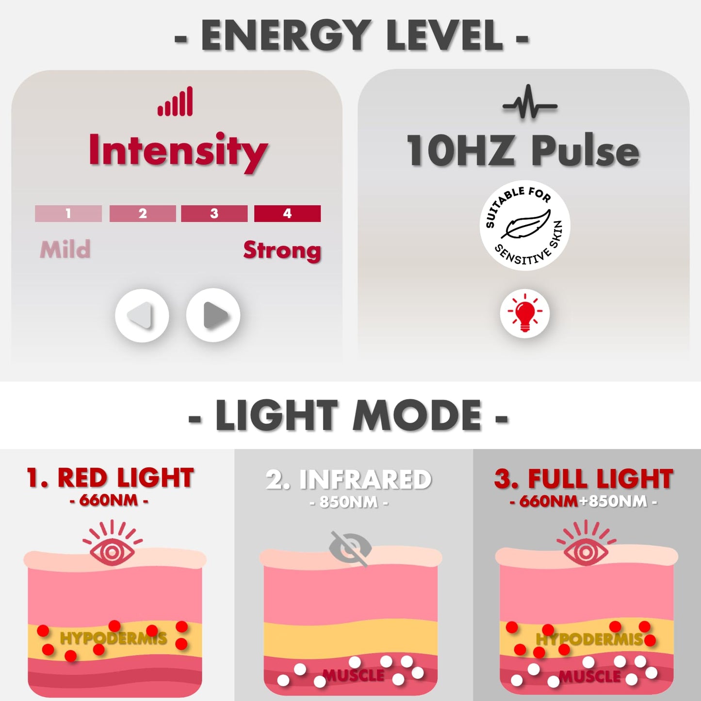ALLOLO Red Light Therapy for Body, 3 in 1 LEDs Red Light Therapy Belt with Timer Remote Control, 660nm 850nm Infrared Light Therapy Pad for Body Waist Shoulder Knee, 39" x 7.7" Large Area
