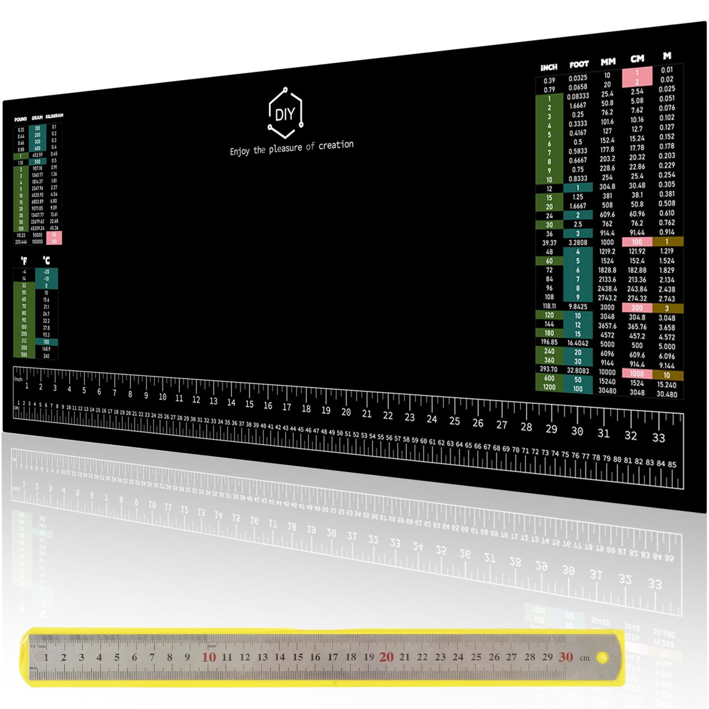 DIY Work Bench Mat, 35.5"x16" with SAE/Metric Ruler & Conversion Chart