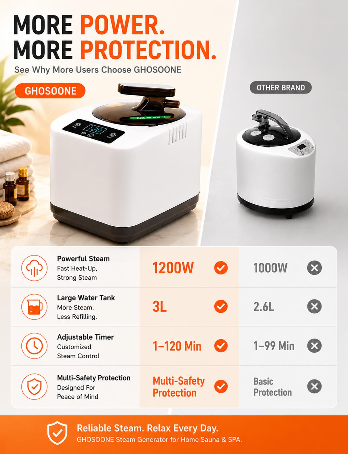 GHOSOONE Portable Home Sauna Steam Machine with Remote Control - 1200W 3L Upgrated Fast-Heating System, 9-Level Adjustable Steam & 120-Min Timer, for Home Spa Sauna Accessories