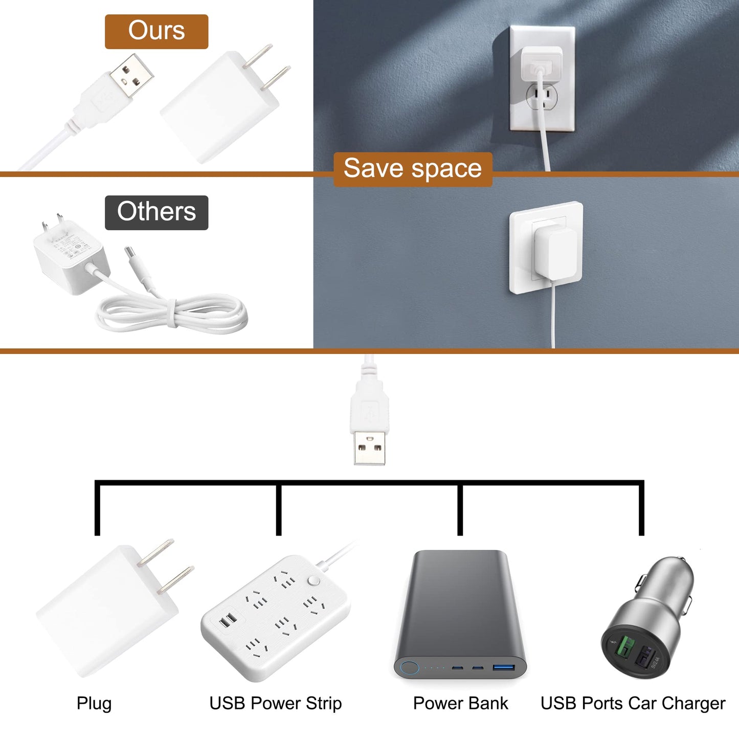 LED Under Cabinet Lighting, 2pcs x 12 Inch Dimmable, USB Plug-in Under Counter Lights with Memory Function, Natural White 4000K