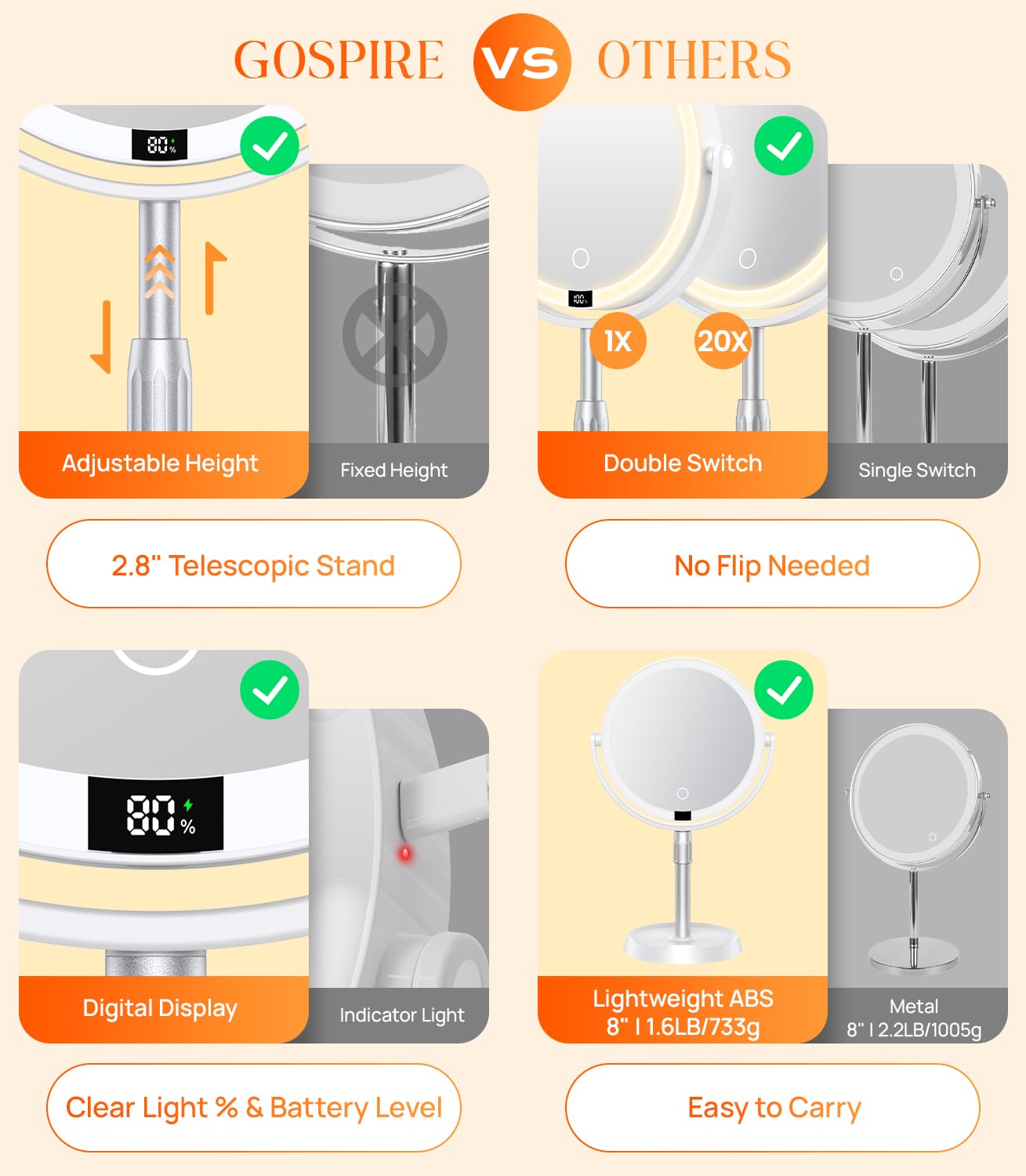 Gospire ABS 7" Lighted Makeup Mirror with Lights and Magnification, 20X Magnifying Mirror with Light for Makeup Desk, Height Adjustable and Digital Display - White Silver