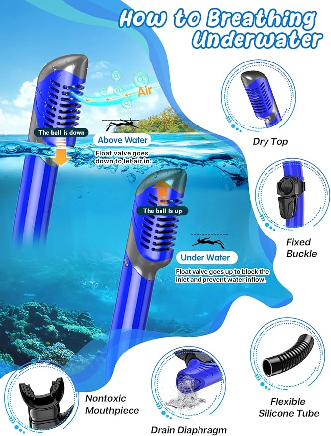 Zenoplige Mask Fins Snorkel Set, Snorkeling Gear for Adults, Panoramic View Snorkel Mask Anti-Fog, Adjustable Dive Flippers, Dry Top Snorkel and Travel Bag, Scuba Gear for Swimming Snorkeling Diving