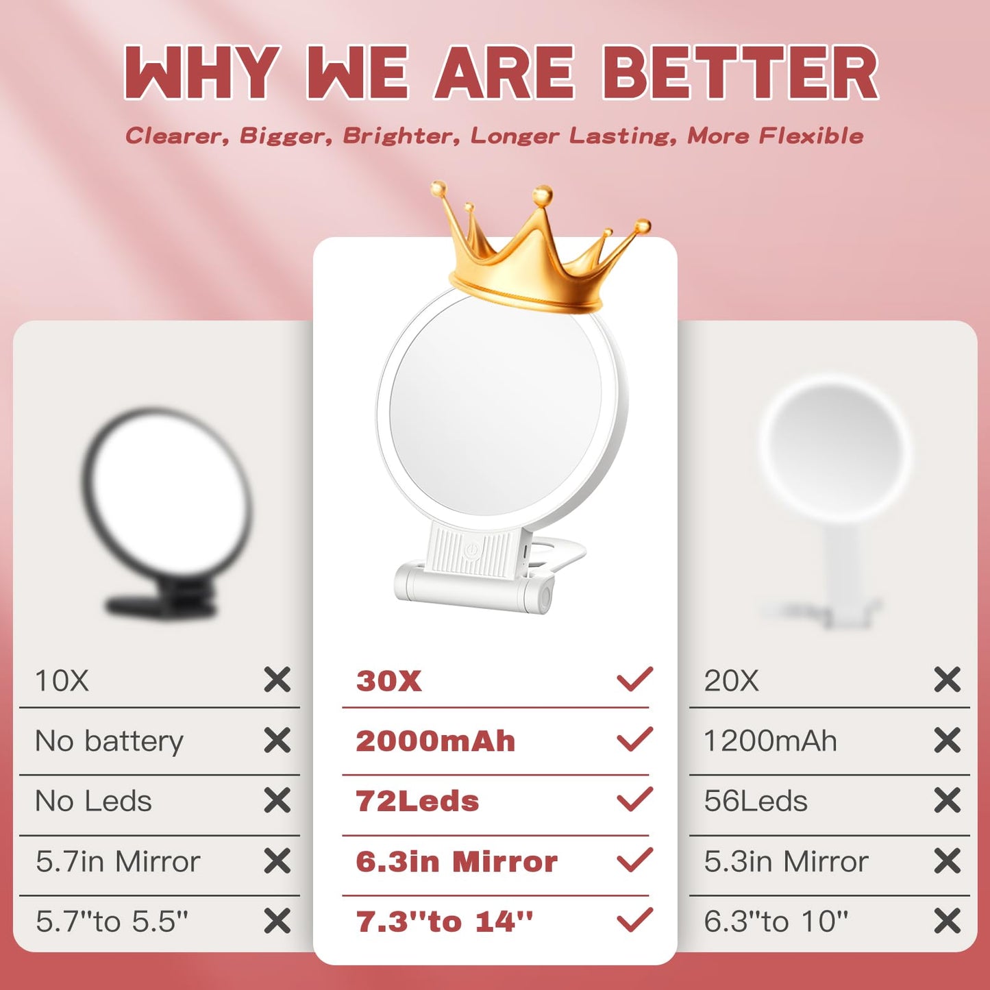 1X/30X Magnifying Mirror with Light and Adjustable Brightness, Makeup Mirror with 360° Rotation Adjustable Folding Handle, Portable Rechargeable Double Sided Mirrors, Foldable Vanity Mirror (white)