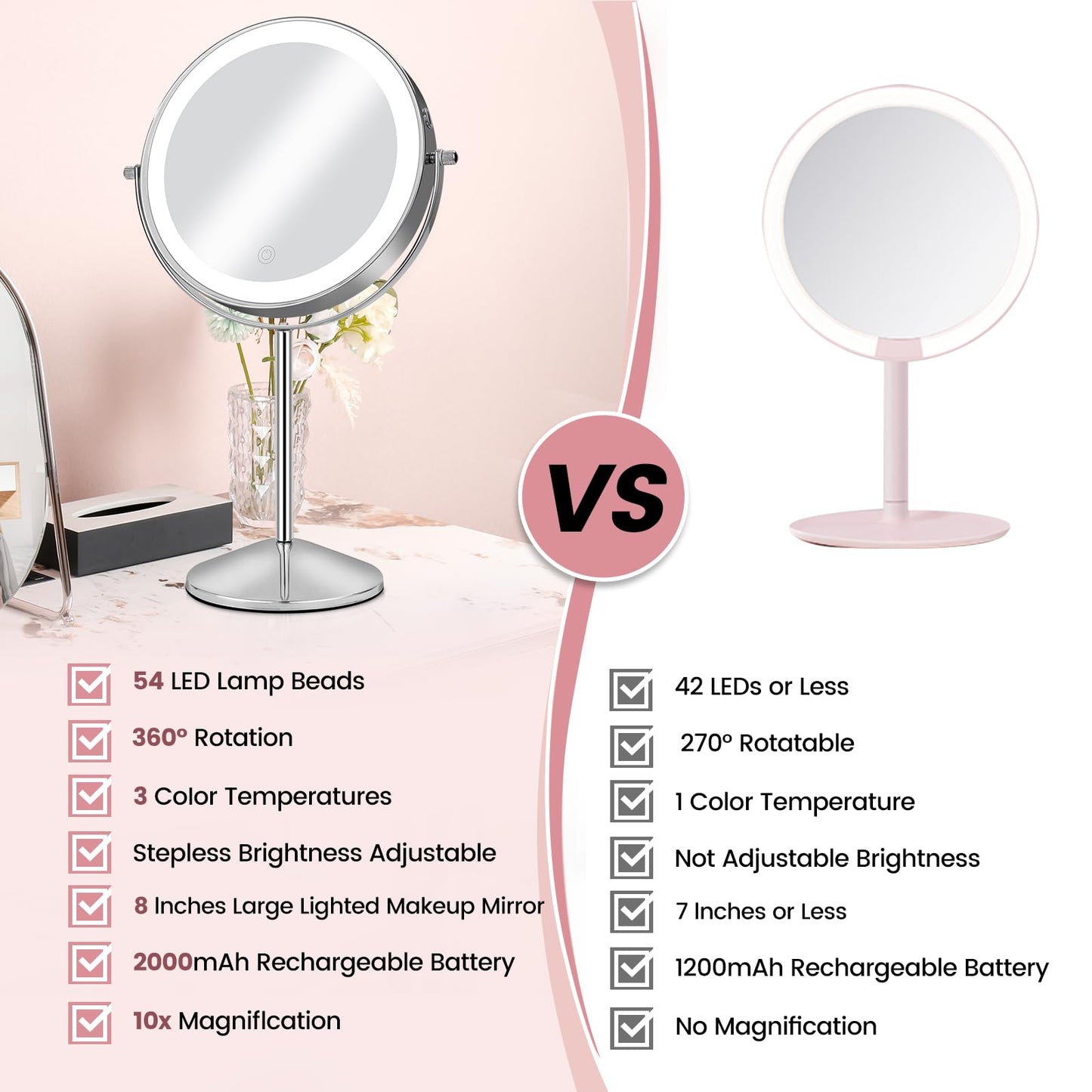 AumVum 8" Makeup Mirror with Lights, Vanity Mirror with 1X/10X Magnification, Touch Screen 3 Colors Dimmable 54 LED Lights Brightness Adjustable 360° Rotation for Tabletop