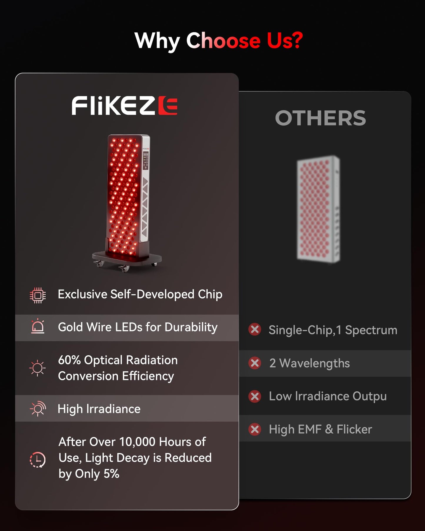 FLIKEZE Red Light Therapy for Body Face, 3+4 Chips 7 Wavements 460nm-880nm Red Light Panel with 4 Modes, Dimmable & Timer, Blue Lights Infrared Light Therapy for Home Office Gym, Elite 156 LEDs