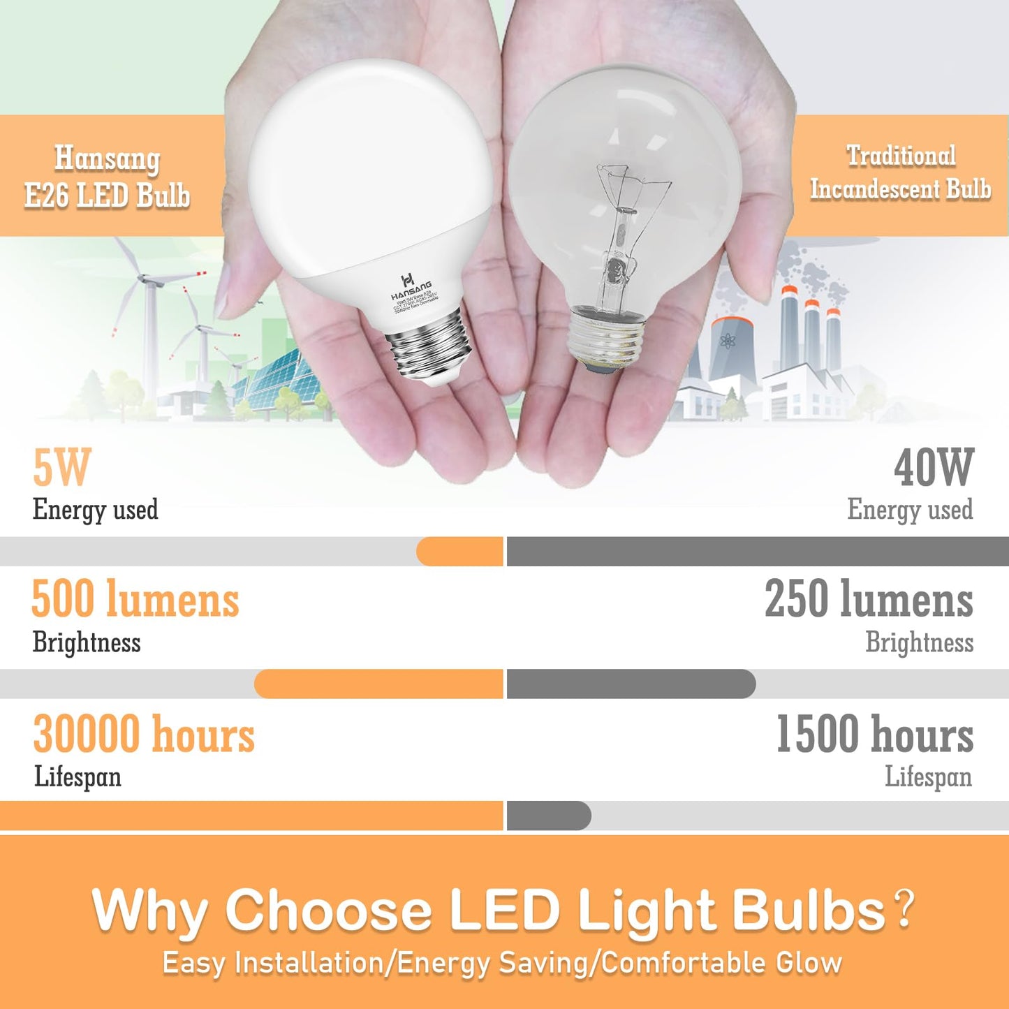 hansang 8 Pack Vanity Light Bulbs for Bathroom, 2700K Warm White E26 Base Round LED Globe Bulb, 40W Equivalent, G25 Vanity Light Bulb for Makeup Mirror Bedroom 120V, CRI85+, 500LM, Non-dimmable