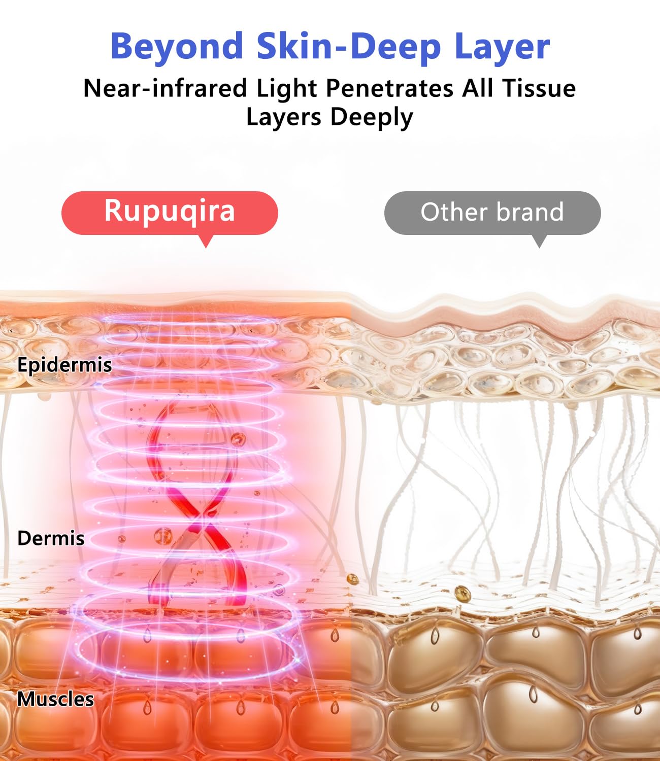 LED Light Therapy Machine FDA Cleared Red, Infrared and Blue Light Therapy, LED Face Mask Light Therapy Skin Care Photon Device for Wrinkle Reduction and Acne, G3