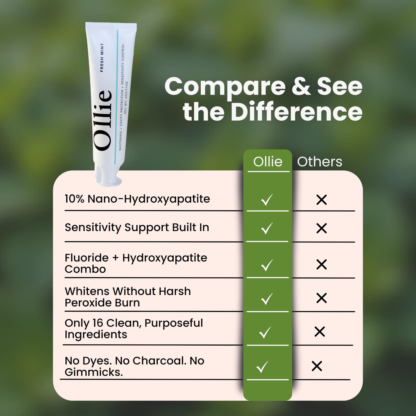 Ollie Fresh Mint Teeth Whitening Toothpaste with Fluoride & Hydroxyapatite — Helps Fight Cavities, Whitens Teeth, and Freshens Breath, (Pack of 2, 8oz)