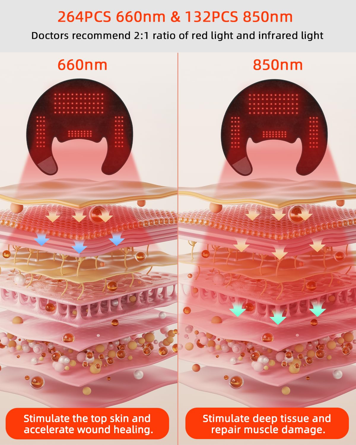 Red Light Therapy for Neck & Shoulder,660nm&850nm LEDs Infrared Light Therapy Pad with Massage,5000mAh Neck & Shoulder Massage with 3 Modes, 10-30mins Adjustable Timing
