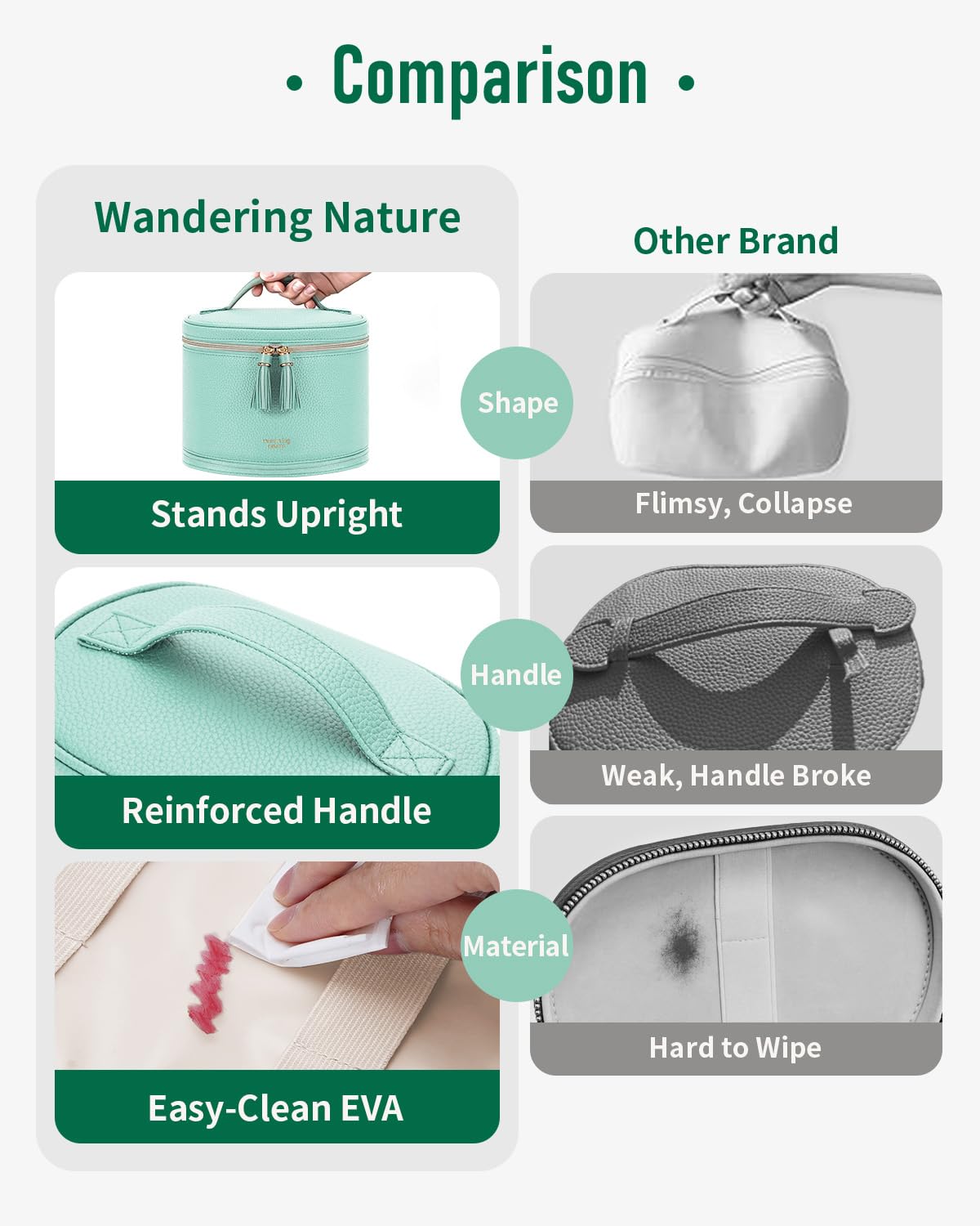 Wandering Nature Travel Makeup Bag for Women, Structured Vanity Case with Wipe-Clean EVA Interior & Removable Divider, Brush Loops, Fold-Flat PU Leather Makeup Case with Handle