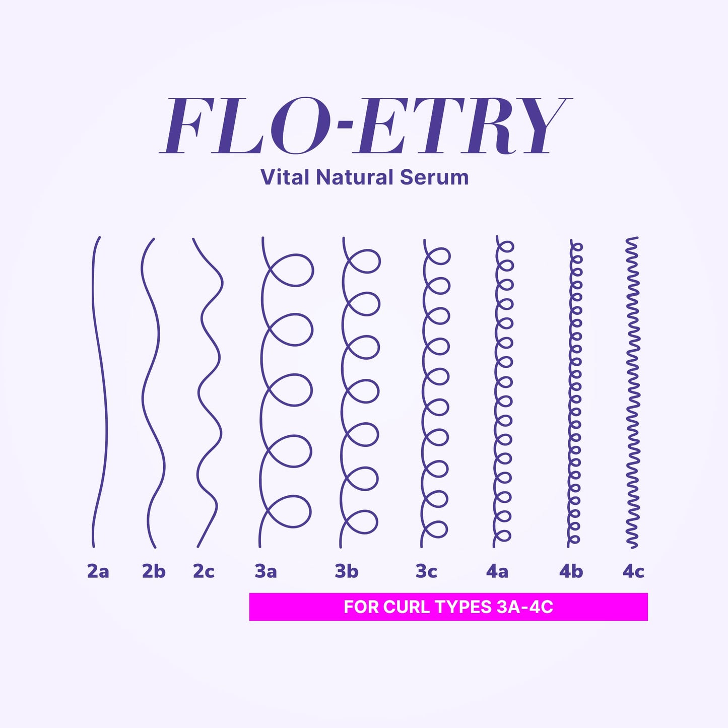 COLOR WOW Curl Wow Flo-etry Vital Natural Serum, Lightweight Moisturizing Serum for Dry Dehydrated Curls