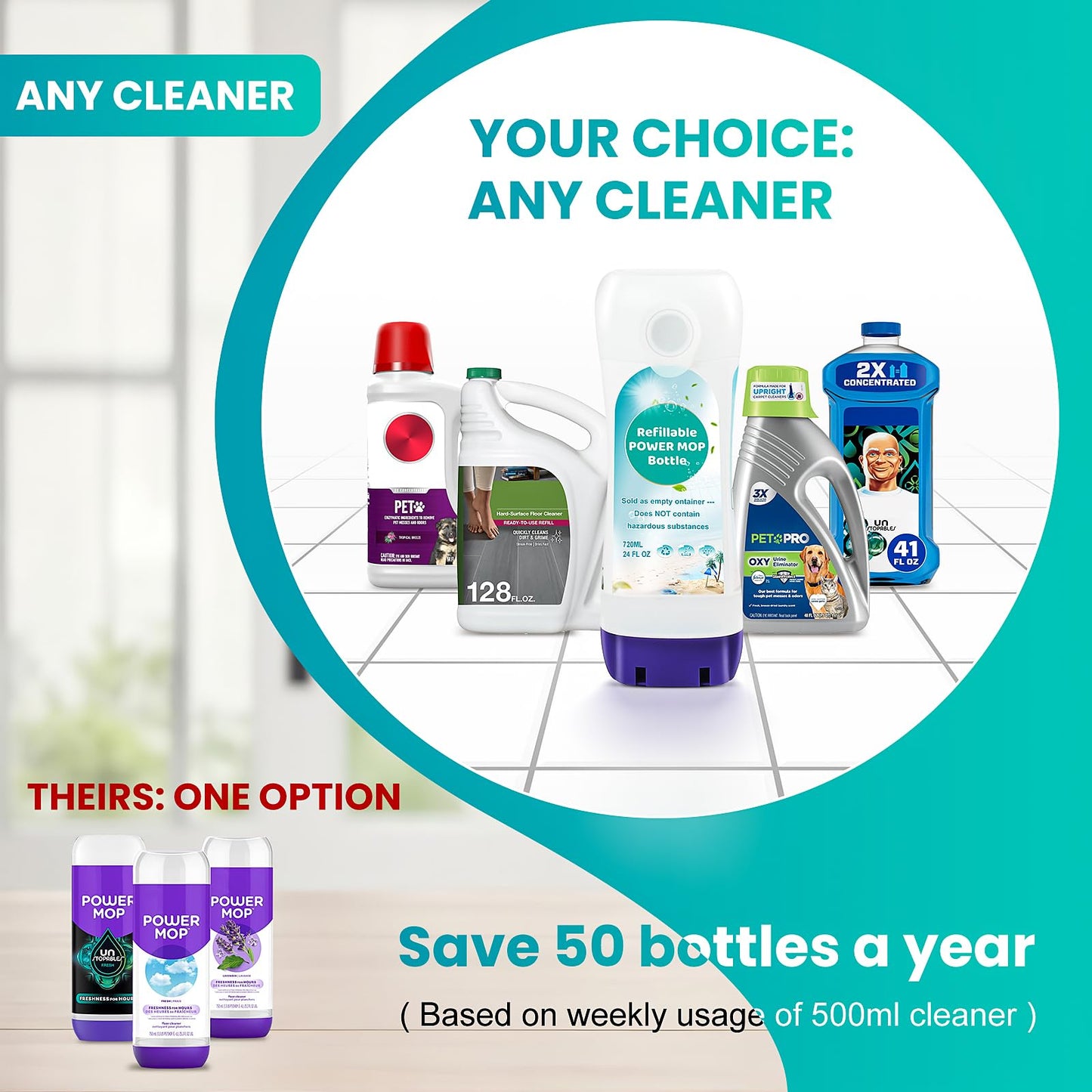 Bisenkud Leak-Resistant Refillable Bottle for Swiffer® Power Mop™, 720mL