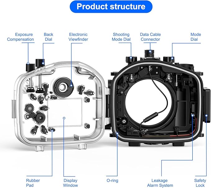 Sea frogs Underwater Camera Case Compatible with Sony A7RV for FE 24-70 F4 ZA OSS with Wide Angle Fisheye Lens IPX8 40m/130ft Maximum Diving Depth A7R-5 Waterproof Camera Housing for Diving A7R-V