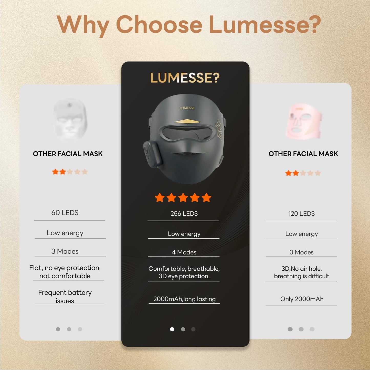 Lumesse 3D red Light Therapy for face, LED Face Mask Black Wireless Silicone Infrared Light Therapy mask, Portable Skincare Gadget for Home Travel Gym, Adjustable Strap, 4 Levels Skincare Device
