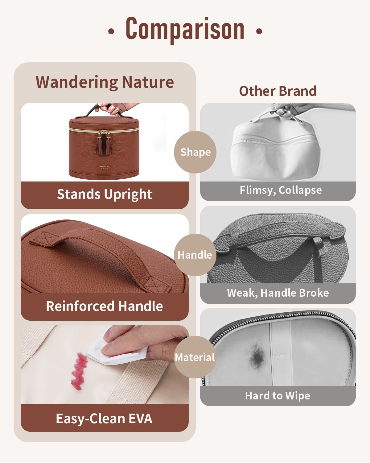 Wandering Nature Travel Makeup Bag for Women, Structured Vanity Case with Wipe-Clean EVA Interior & Removable Divider, Brush Loops, Fold-Flat PU Leather Makeup Case with Handle
