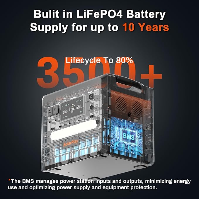 SolarPlay Portable Power Station 2500W(Peak 5000W), 2304Wh Solar Generator, 1.5Hrs Fast Charging LiFePO4 Battery 4 AC Outlets BMS Emergency Power Station for Home Camping Outdoor Battery Backup