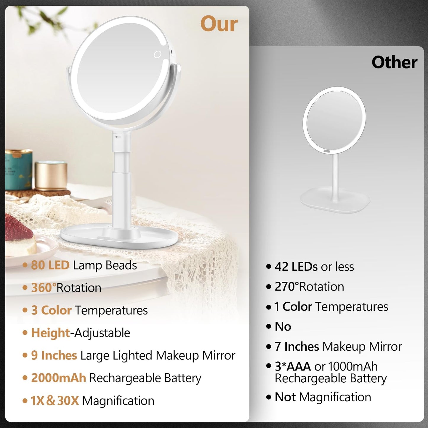 MIYADIVA 30X Magnifying Makeup Mirror with Lights for Professional Makeup