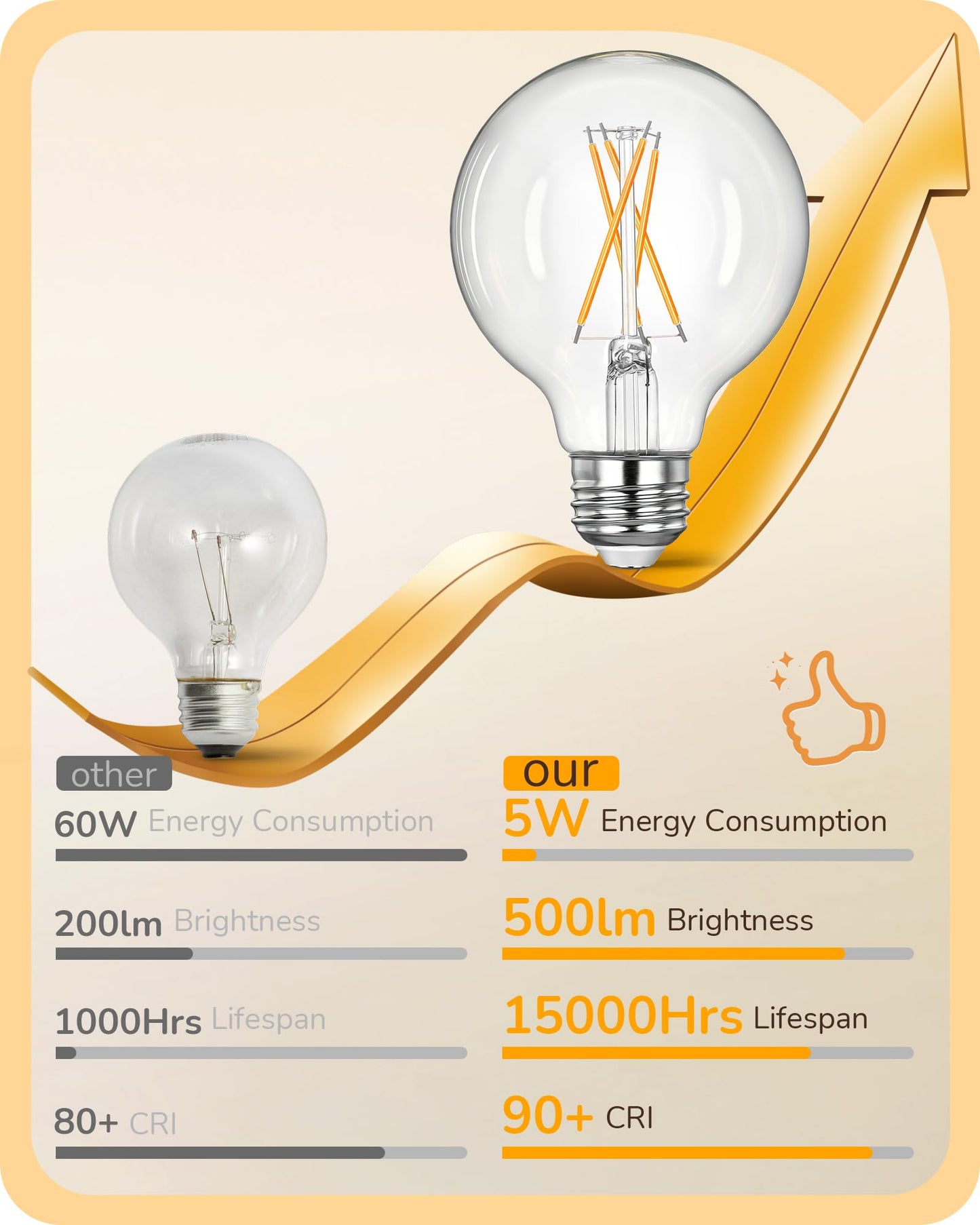 EDISHINE 6 Pack G25 Globe Light Bulbs, Dimmable Vintage LED Edison Bulbs, CRI90+ 5W Equivalent 60W, Clear LED Filament Vanity Light Bulbs, 2700K Warm White, 500LM, E26 Base