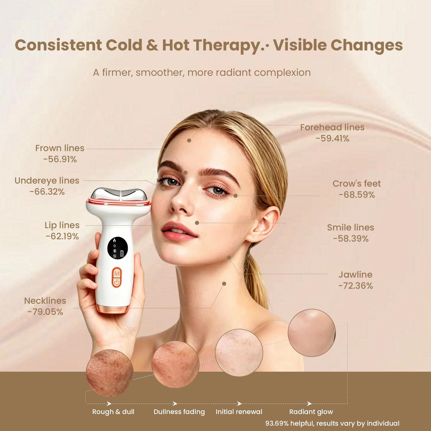 YueLi 7-in-1 LED therapy Microcurrent Facial Device, Red Light Gua Sha Massager with Hot & Cold for Skin Care