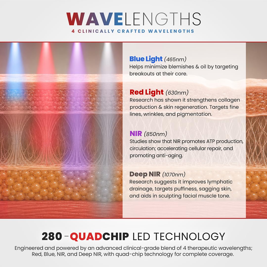 LED Red Light Therapy Face Mask 4 Wavelengths, 280 LEDs,5 Modes,Wireless