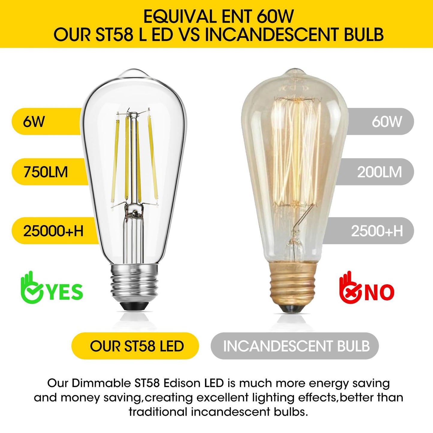 Gozelux Vintage LED Edison Bulbs, 6W, Equivalent 60W, High Brightness Daylight 5000K, ST58 Antique LED Filament Bulbs with 90+ CRI, E26 Medium Base, Dimmable, Clear Glass, Pack of 6