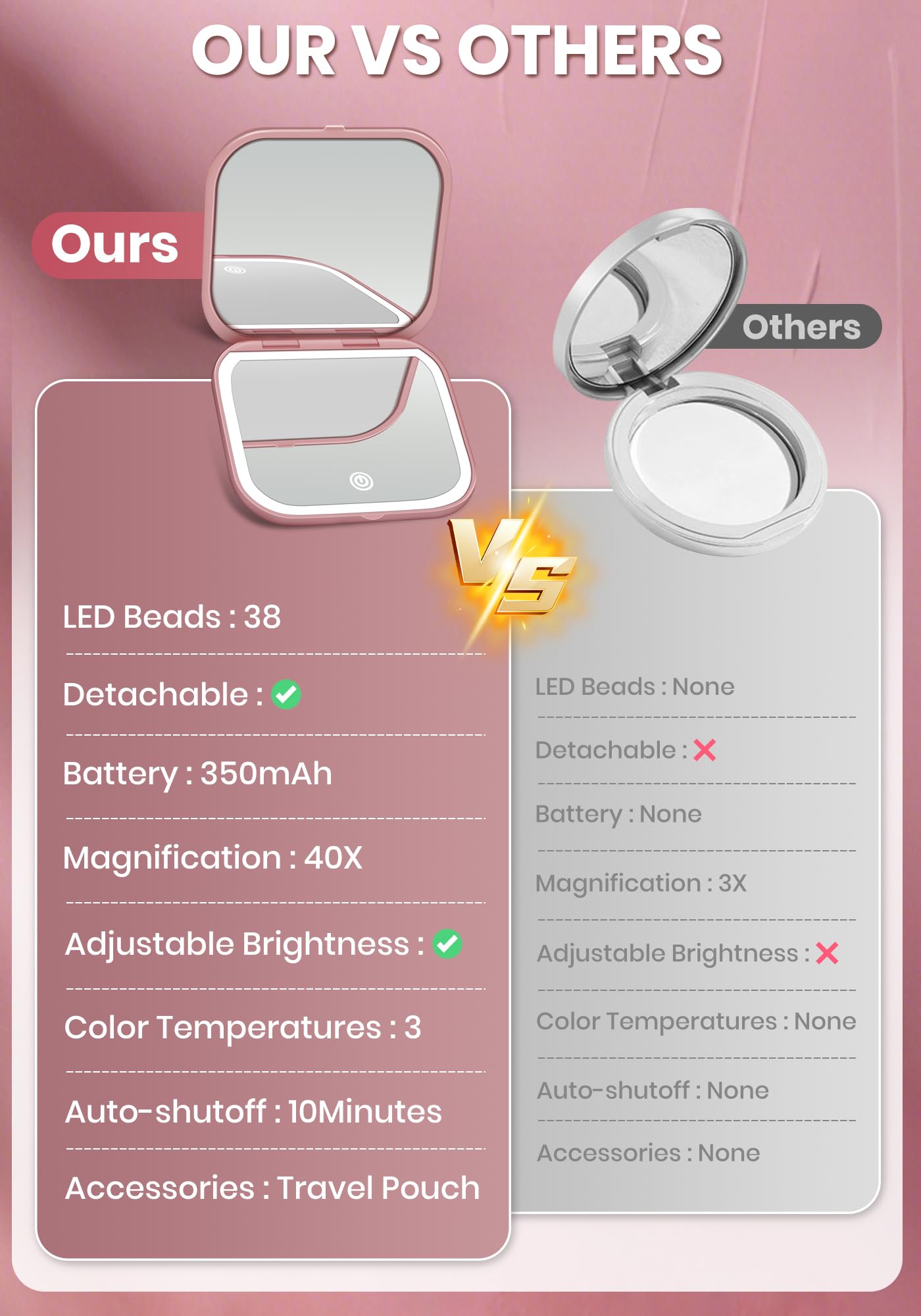 SisKokoro Magnifying Mirror with Light, Rechargeable 40X Compact Mirror with 3 Lighting Modes & Dimmable Brightness, Portable Travel Makeup Mirror with Light, Essentials for Travel, Pocket Purse Rose