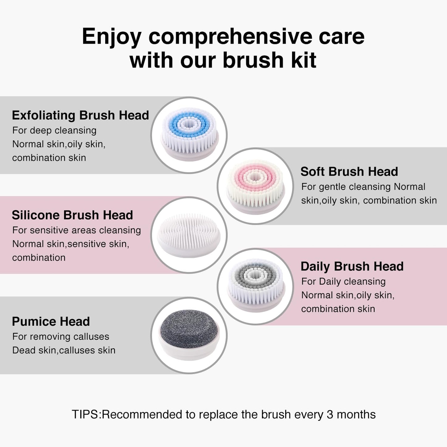 UMICKOO Electric Facial Cleansing Brush, 2-Way Rotating Face Scrubber with 3 Modes, Rechargeable, 5 Brush Heads, IPX7 Waterproof, Deep Pore Cleaning for All Skin Types