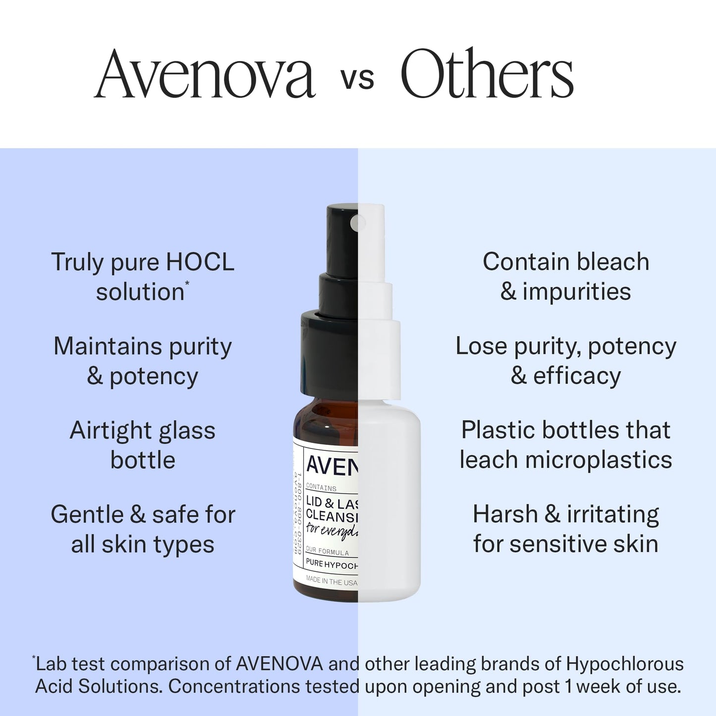 Avenova Eyelid and Eyelash Cleanser Spray with Dry Wipes - Daily Clean Duo with Gentle, Pure Hypochlorous Acid Spray and Eyelid Wipes for Eye Irritation - 20ml Glass Bottle, 30-Count Eye Wipes