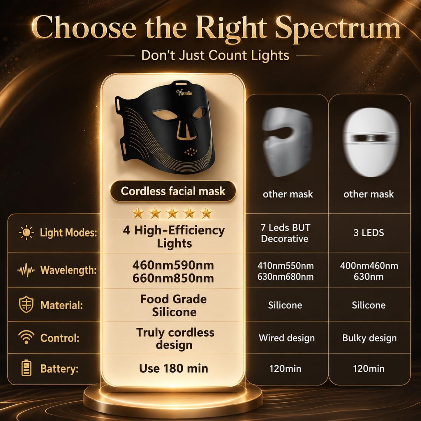 Red Light Therapy for Face,Cordless Red Light Therapy Mask with 4 Modes,850NM Infrared,336 LED Chipset, LED Face Mask Light Therapy at Home(Black)
