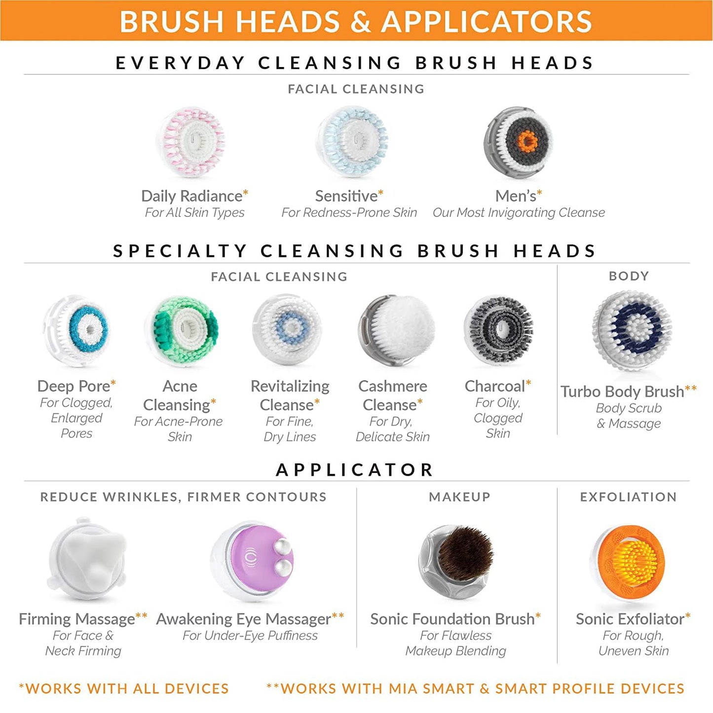 Clarisonic Acne Cleanse Facial Cleansing Brush Head Replacement Compatible with Clarisonic Mia 1, Mia 2, Mia Fit, Alpha Fit, Smart Profile Uplift, 2 Count