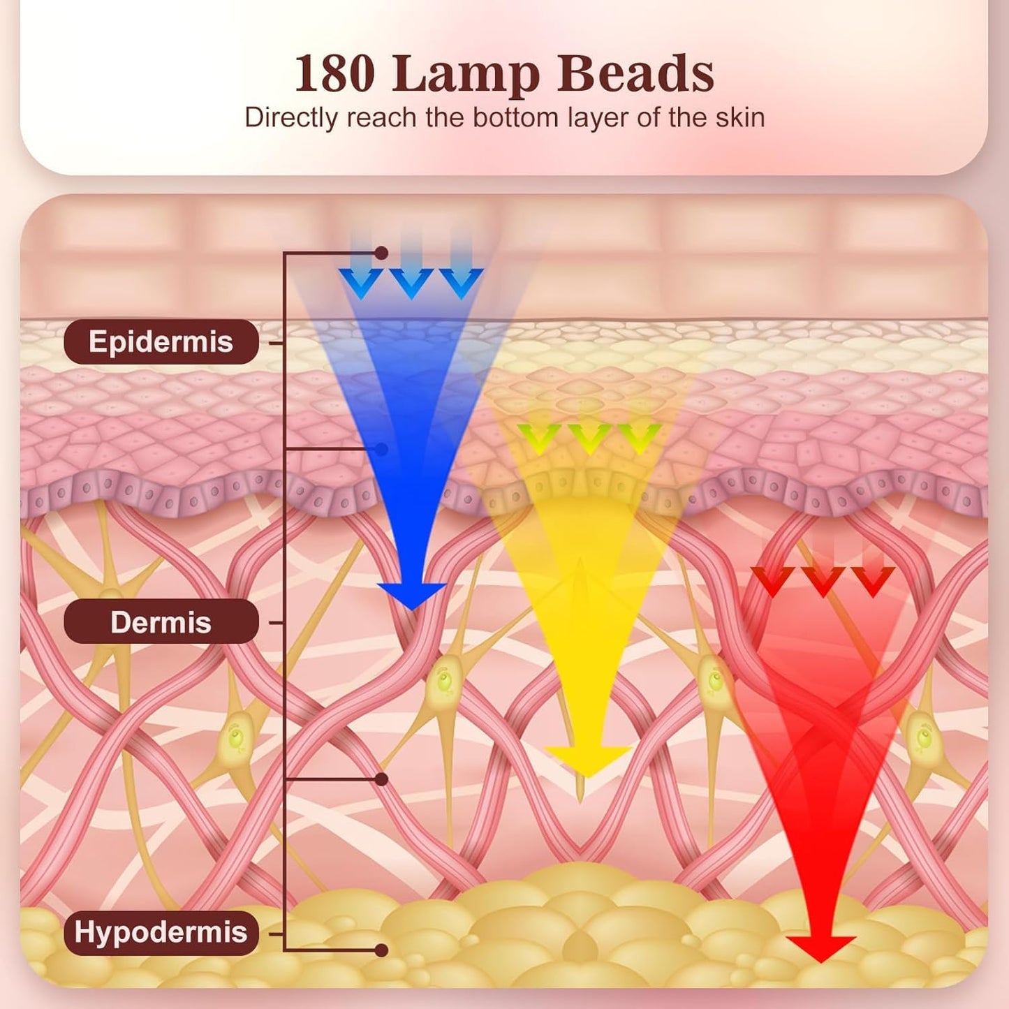 INTEO Red Light Therapy for Face, 3 Modes Portable Red Light Therapy Mask (NIR 850nm&Red 620nm, Yellow, Blue) with Timing Function, 2000mAh Rechargeable Red Light Mask Skin Care for Home Travel Yoga