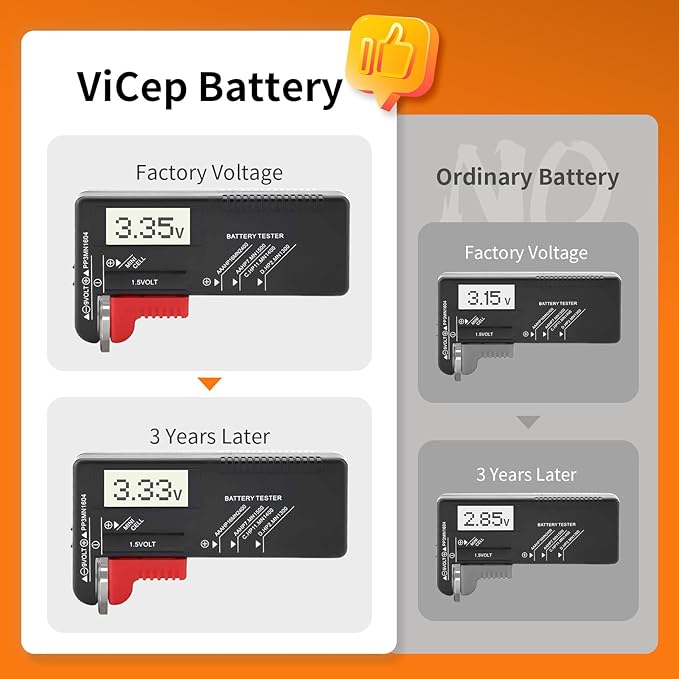 15-Pack CR2032 Lithium Battery 3V Coin Cell Compatible with Car Key Fob, Watches, Calculators, Led Lights & More, Individual Wrapped