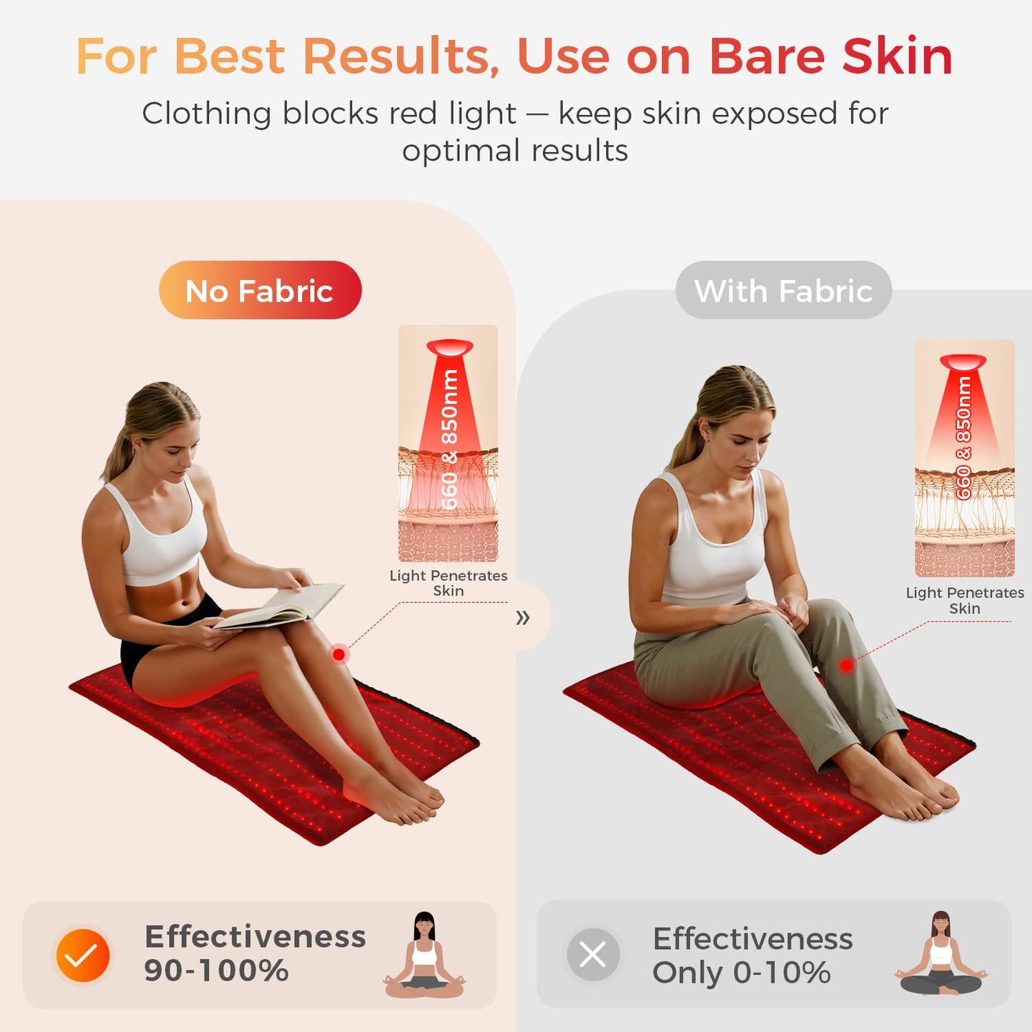BestQool Red Light Therapy Mat, 400 LEDs Triple Chips 660nm 850nm, FSA-HSA Red Light Therapy for Body, 38" x 23" Large Pads, Full Body Infrared Light Therapy Mat. 63W