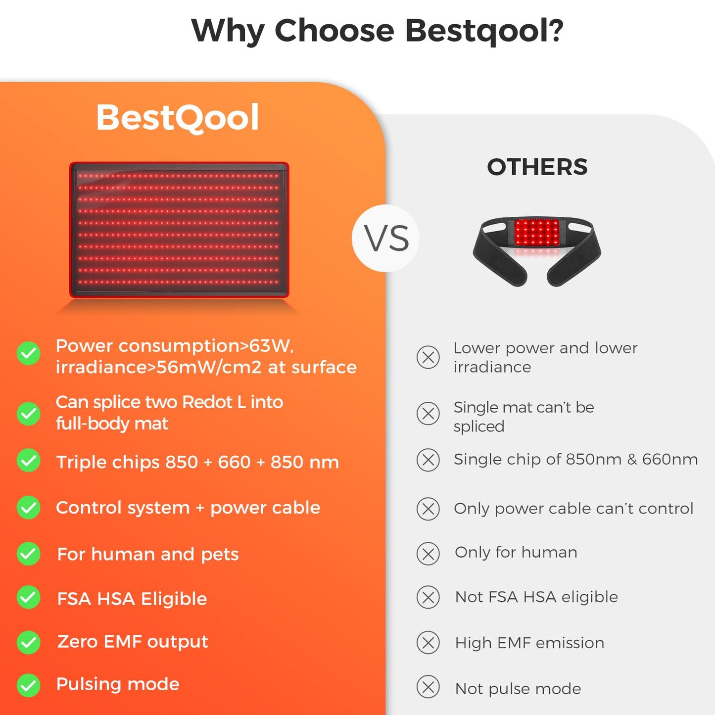 BestQool Red Light Therapy Mat, 400 LEDs Triple Chips 660nm 850nm, FSA-HSA Red Light Therapy for Body, 38" x 23" Large Pads, Full Body Infrared Light Therapy Mat. 63W