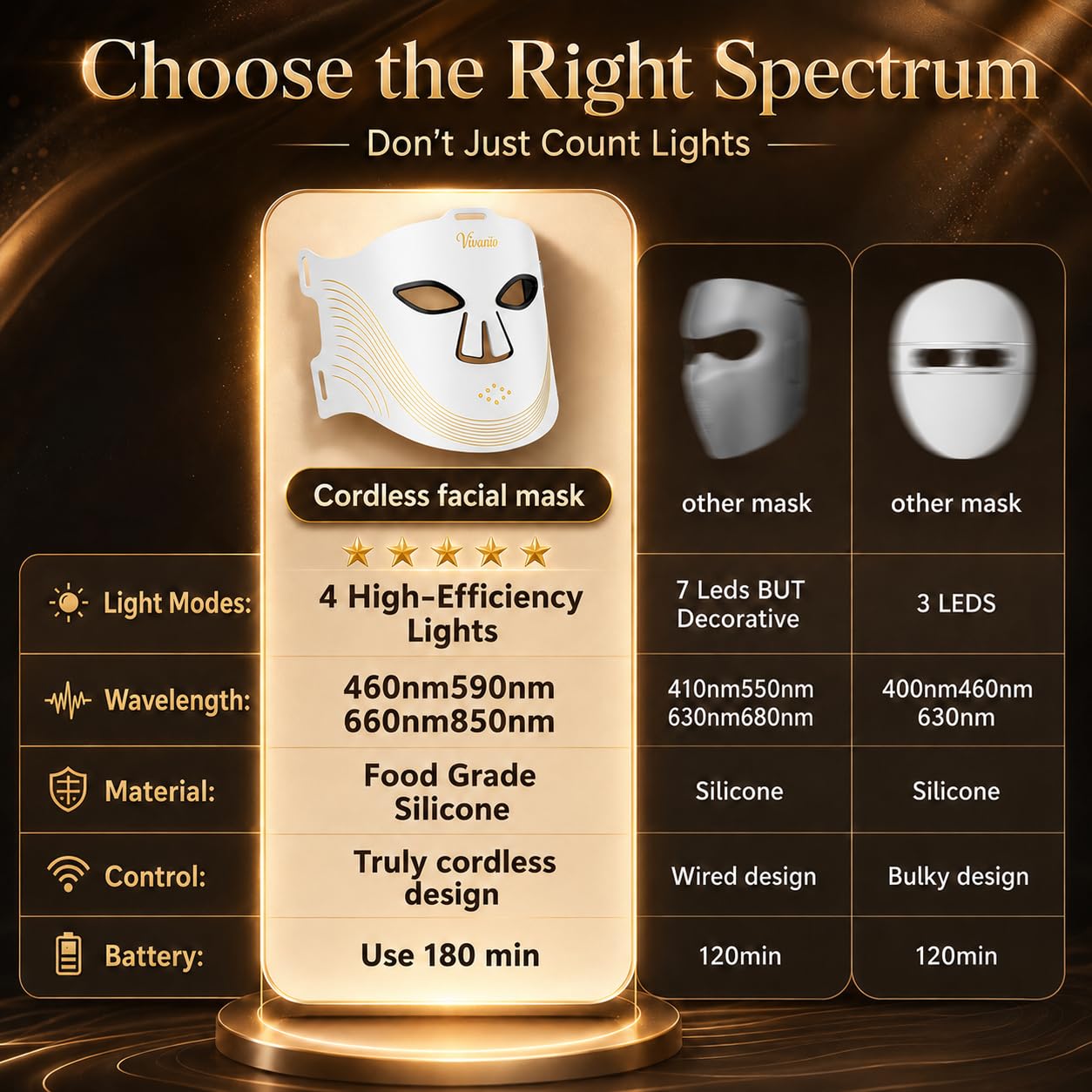 Red Light Therapy for Face,4 Modes LED Face Mask Light Therapy Wireless with 850NM Infrared,336 LED Chipset,Rechargeable Red Light Mask at Home(White)
