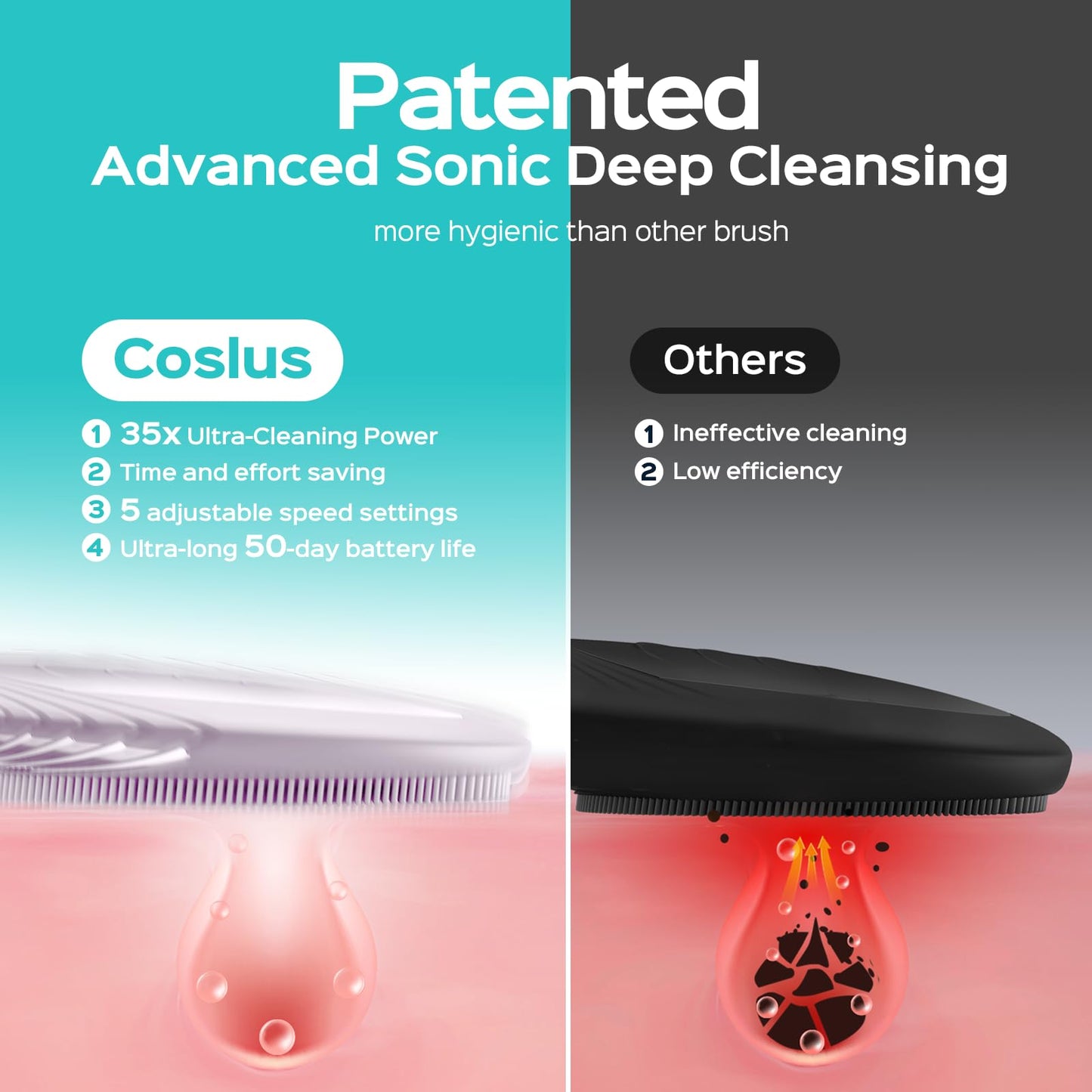 COSLUS FBS01 Facial Cleansing Brush Face Scrubber, Compact for Travel