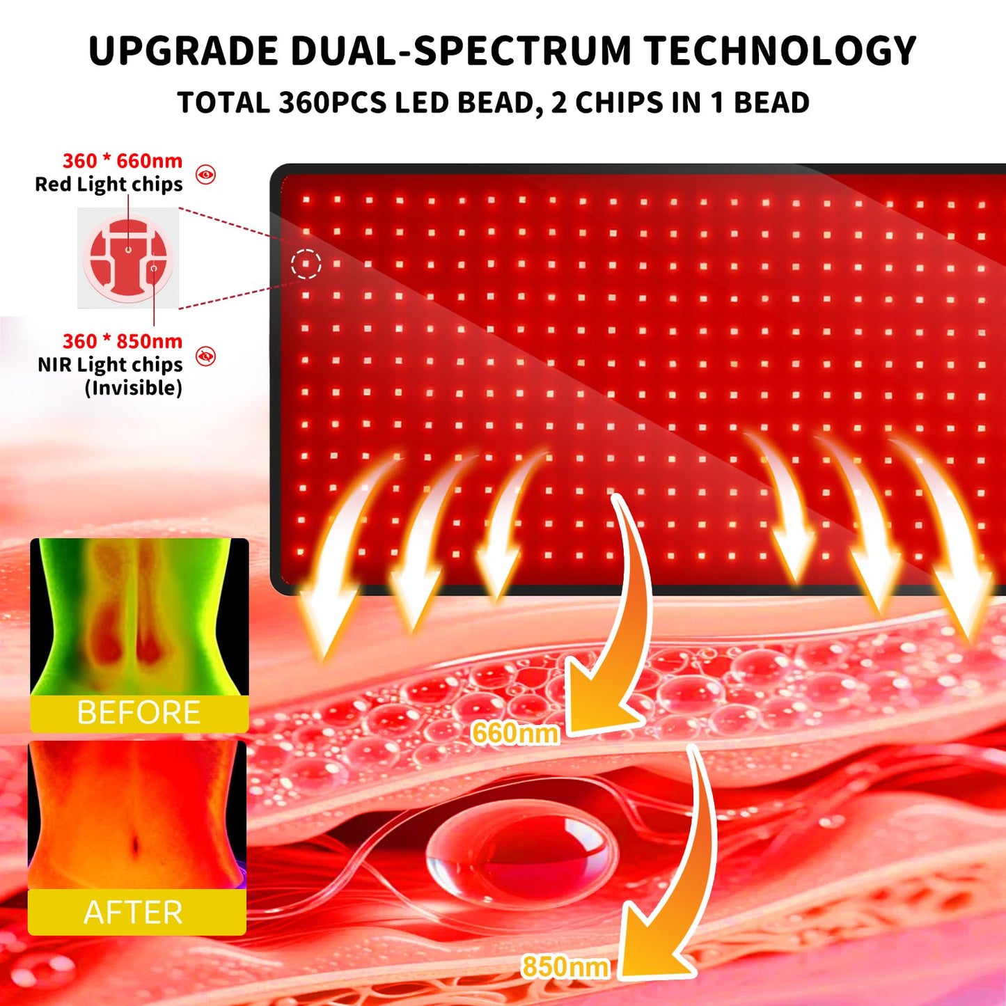 Red Light Therapy Mat for Body, 31.9" x 14.2" Large Red Light Therapy Pad with Overheat Protection Device, 660nm & 850nm Infrared Light Therapy Wrap for Body Waist Legs, Redlight Therapy for Women Men