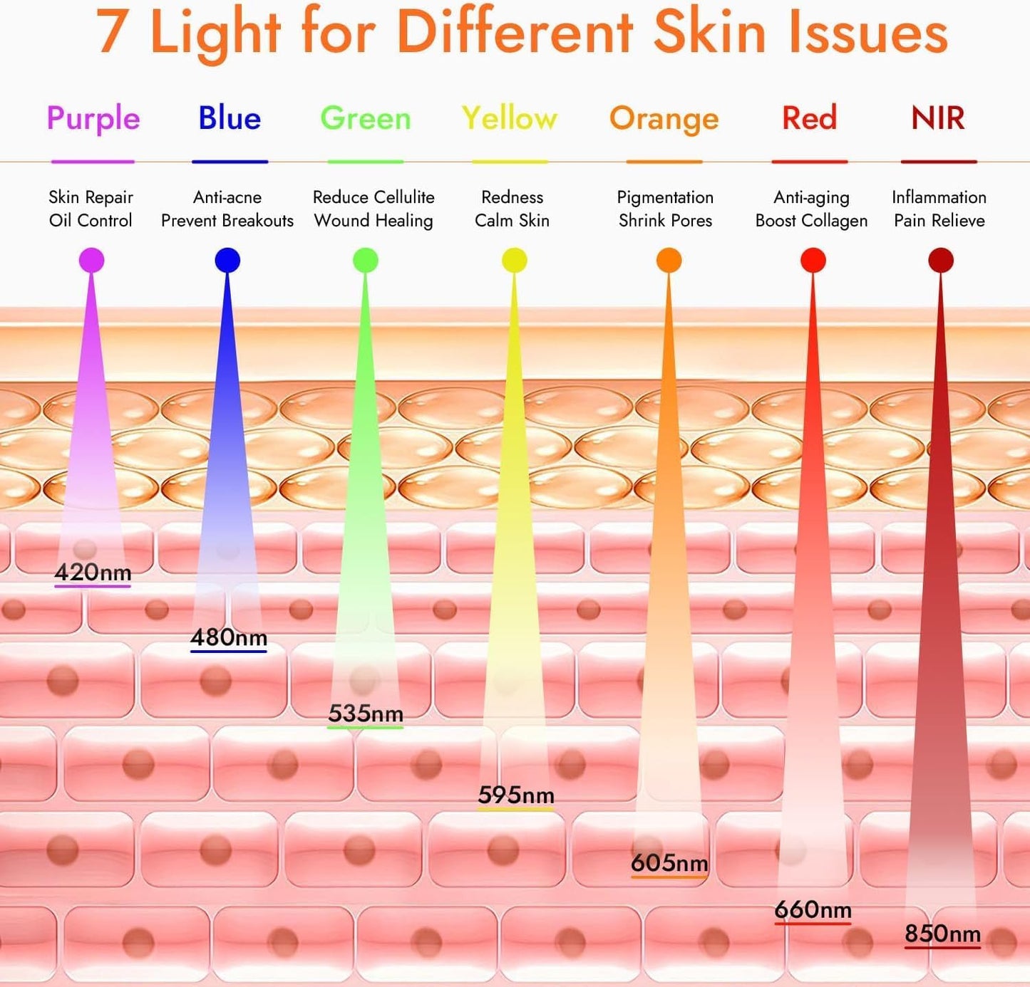 SWIRISE 7 in 1 Color LED The-rapy Device at Home
