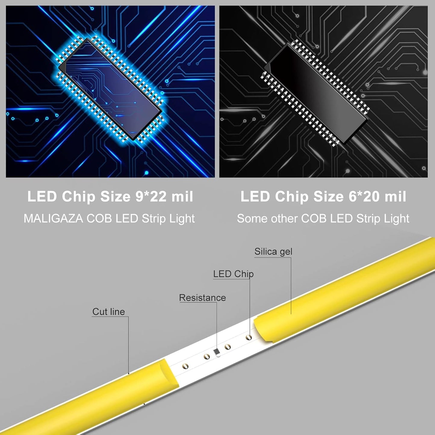 COB LED Strip Light, 16.4FT 12V 3000k Narrow Width 5mm Super Bright CRI 90+ Dotless LED Tape Light, 400LEDs/M Cuttable Flexible Dimmable Light Strip for Indoor Home Christmas Decor (No Power Supply)