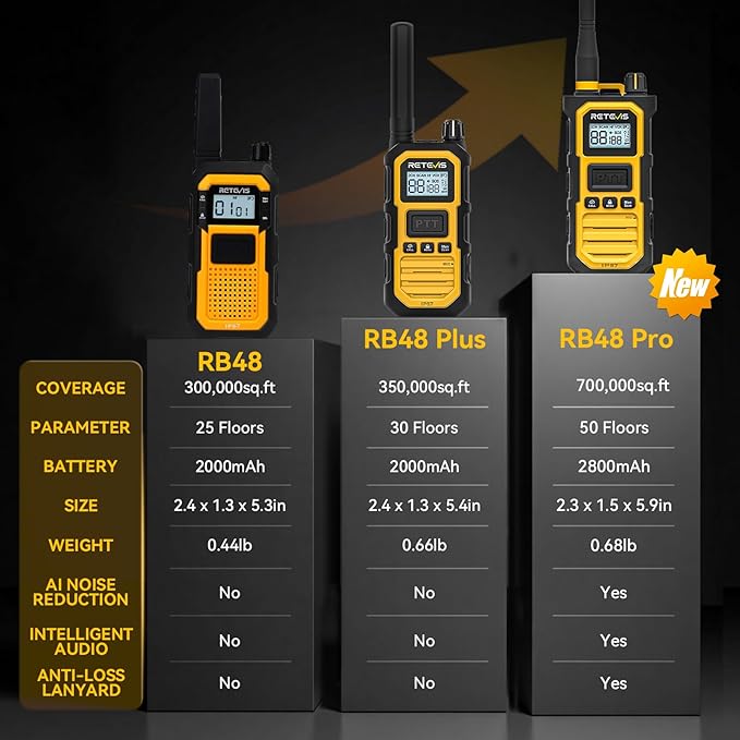 Retevis RB48 2 Way Radio Long Range, IP67 Waterproof Walkie Talkies Adults, Drop-Proof, 2000mAh, Emergency, Heavy Duty Two Way Radios, for Job Site Construction Warehouse(6 Pack)