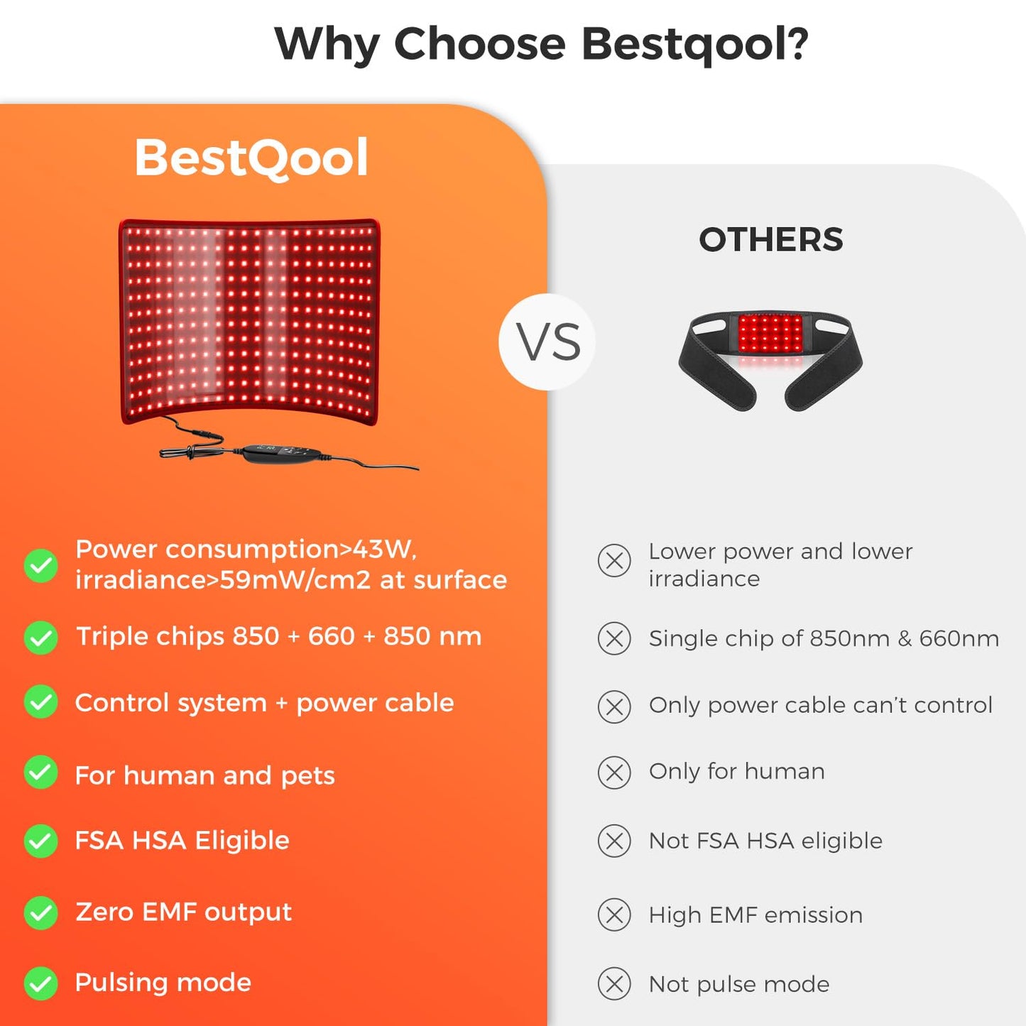 BestQool Red Light Therapy for Body, FSA-HSA Triple Chips 660nm 850nm Red Near Infrared Light with Timer, Large Pads Belt Wearable Wrap, Infrared Light Therapy for Knee Back Waist Elbow. 43W